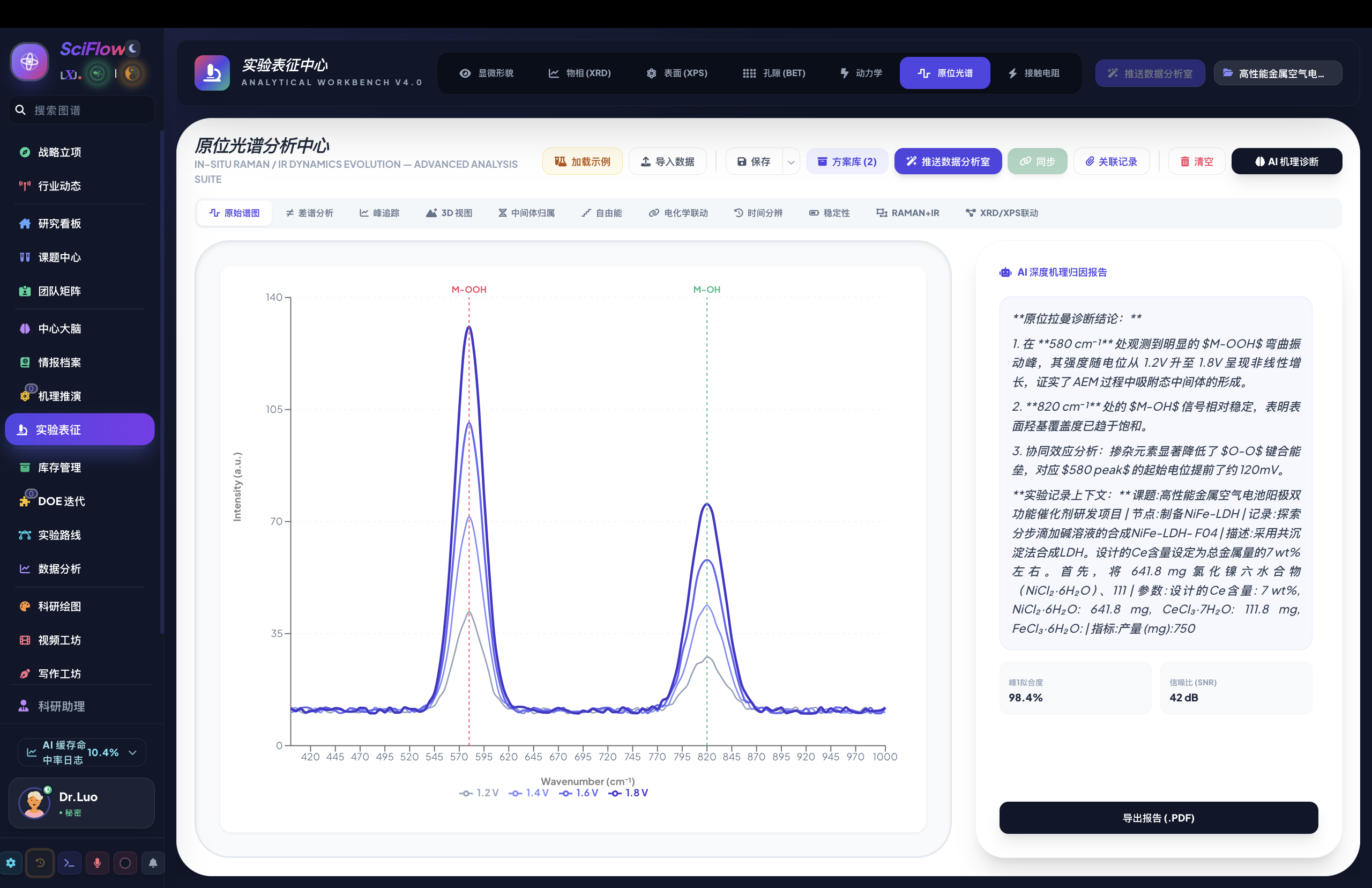 SciFlow Pro 绘图中心界面截图